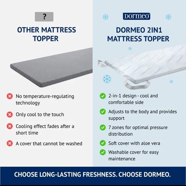 Dormeo 2in1 mattress topper against another topper, a feature by feature comparison